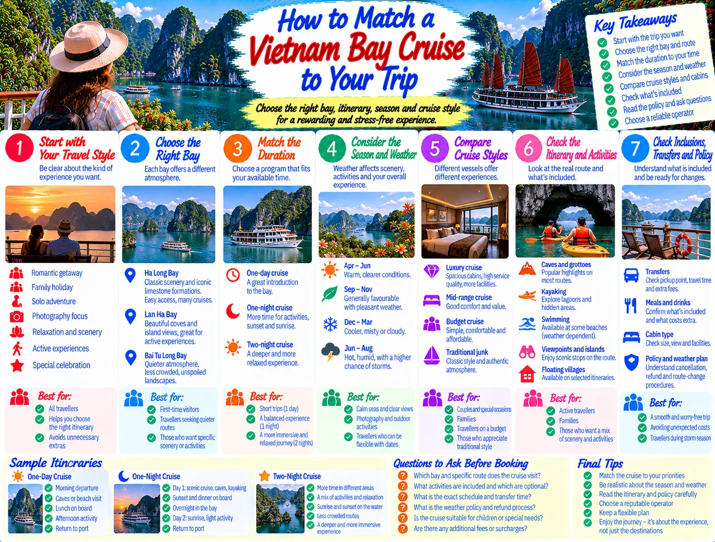 How to Match a Vietnam Bay Cruise to Your Trip